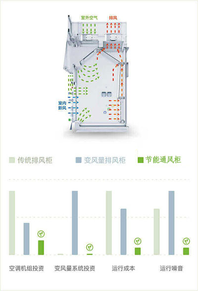 山東節(jié)能通風柜品牌廠家、結構原理