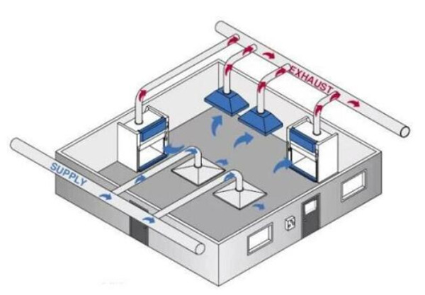 實驗室補風系統(tǒng)安裝圖片